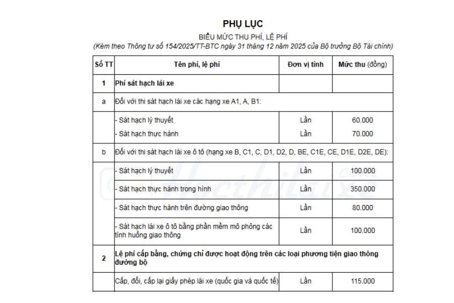 Lệ phí thi nâng hạng bằng lái xe