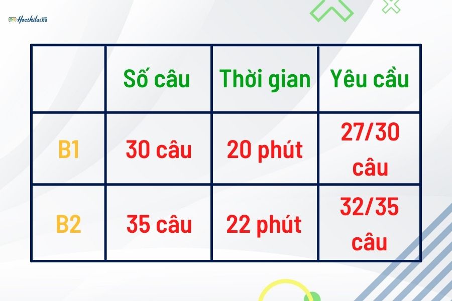 Quy trình thi bằng lái xe ô tô B1, B2